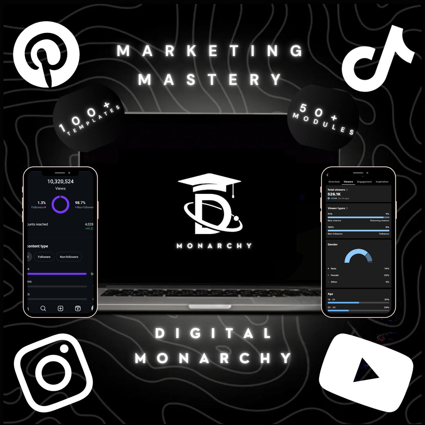 Marketing Mastery Blueprint Bundle